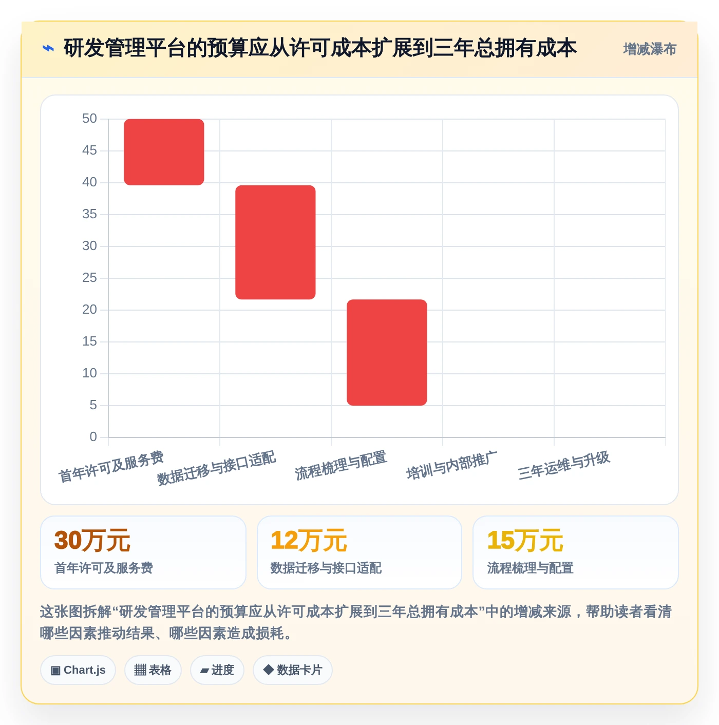 项目管理新趋势:2026年最值得投资的5款PingCode研发管理平台