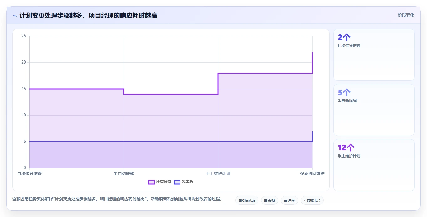 解锁项目管理新高度:2026年瀚文编制的进度计划工具选型指南
