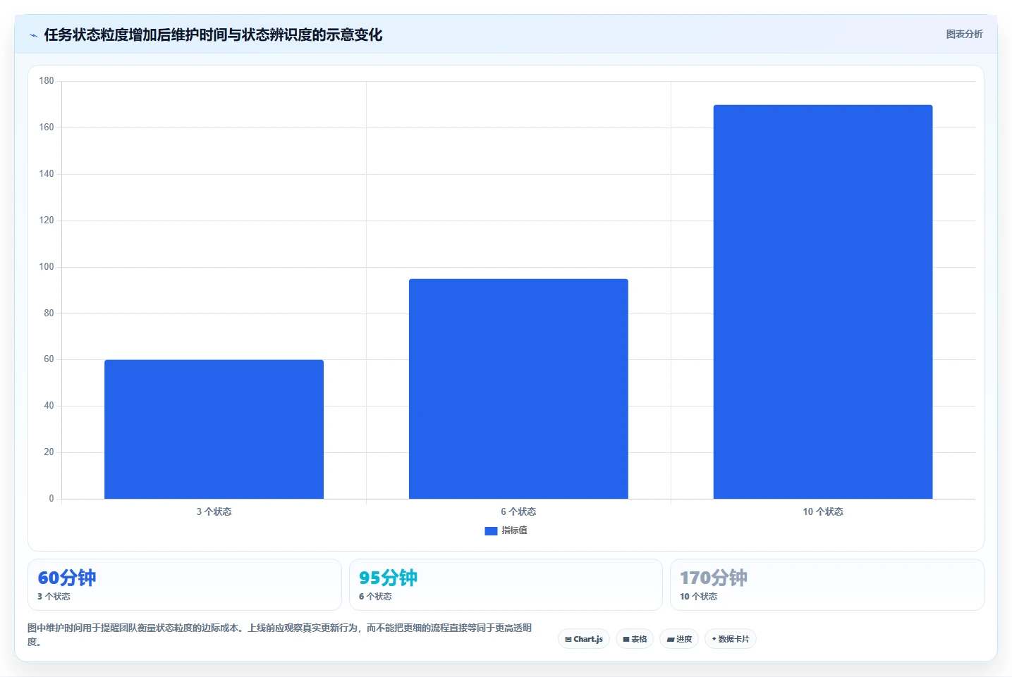 研发团队必备:2026年最受欢迎的5款项目任务管理表软件
