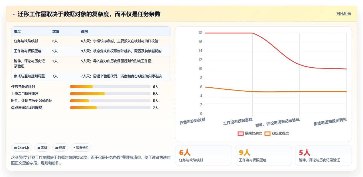 2026年Jira国产替代方案深度评估:六款高性价比研发管理工具选型指南