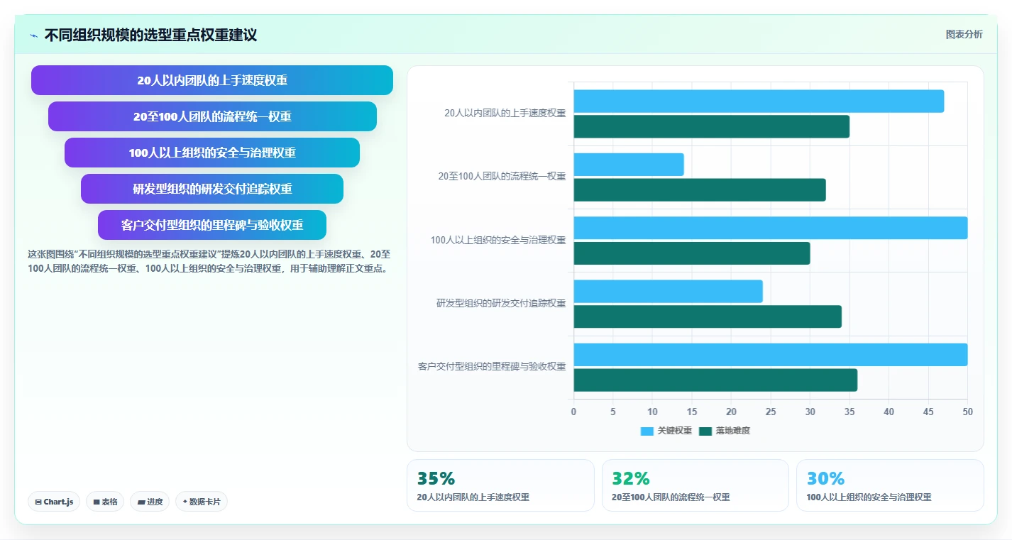解锁高效协作：2026年在线项目进度管理工具选型指南