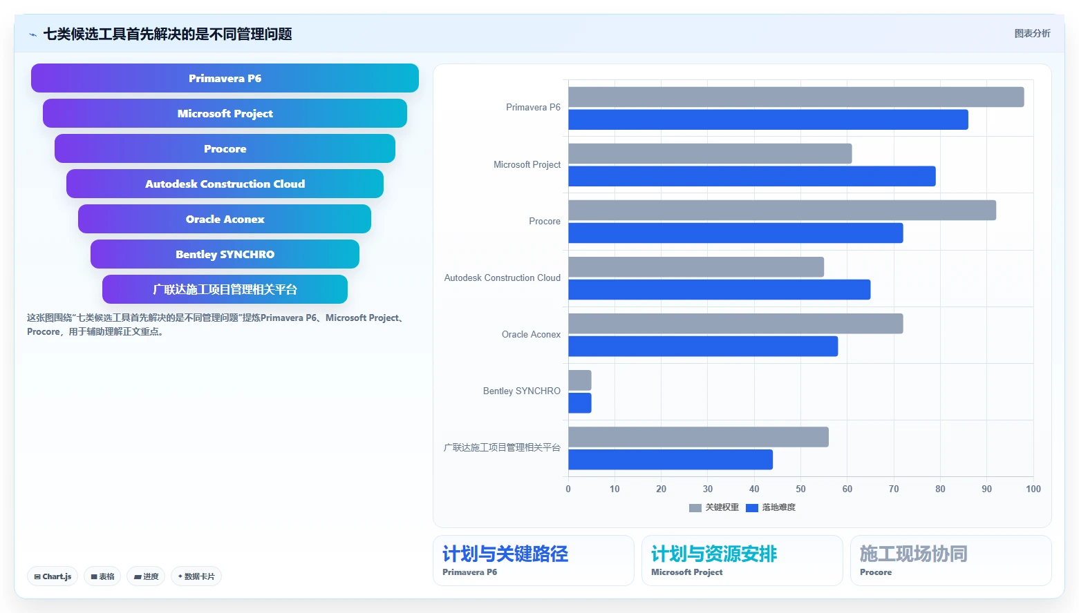 2026年工程项目管理软件选型指南：7款主流工具深度对比