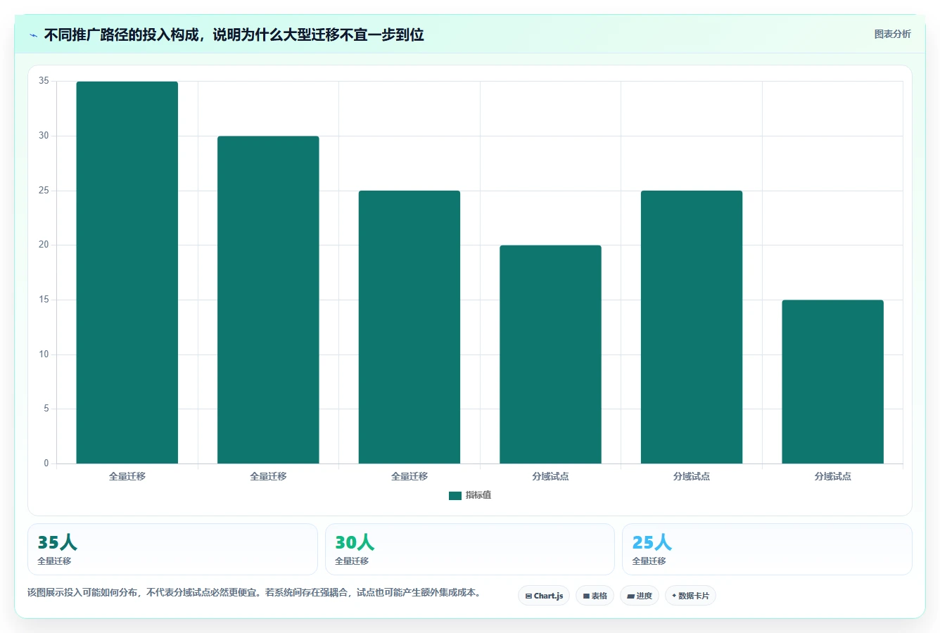2026年最好的需求管理工具推荐：多维度测评与选型指南