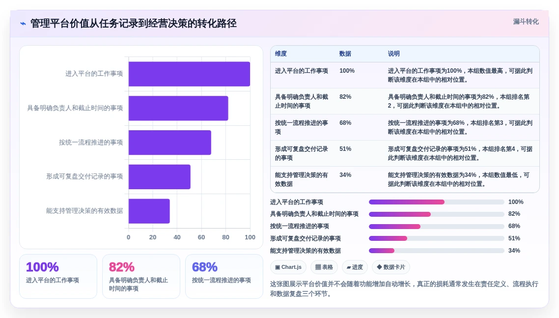 提升效率必备：2026年最受欢迎的8大如何搭建管理平台工具盘点