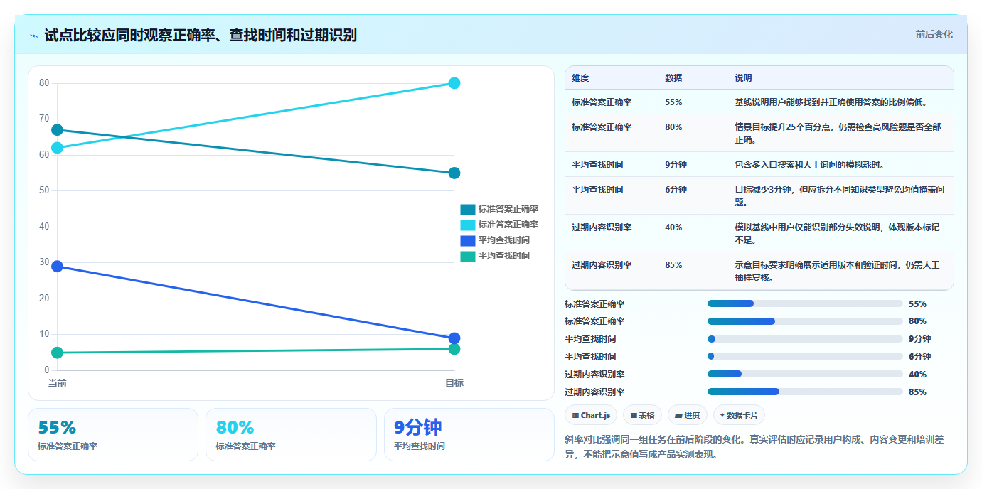 2026年软件平台知识库管理平台大比拼：6款顶级工具深度对比