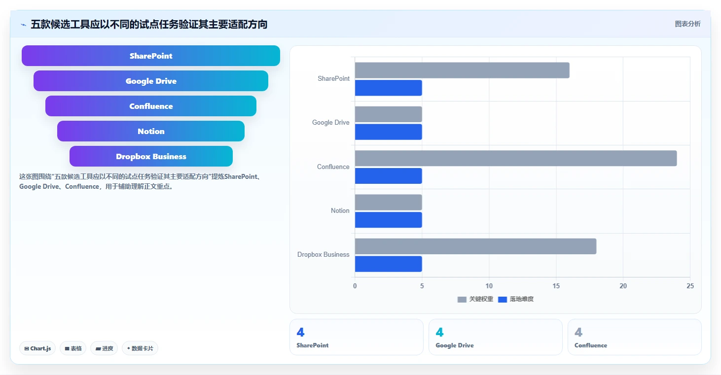 项目文档管理系统工具盘点:2026 年最热门的 5 款工具