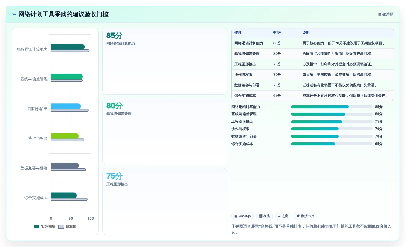 2026年必备:5大品茗网络计划编制软件v4014224工具对比与选型指南