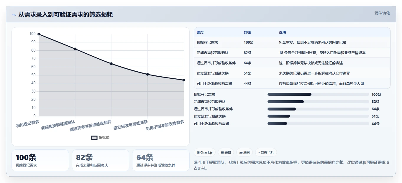 2026年效率之选：6款顶级it需求管理软件全面对比