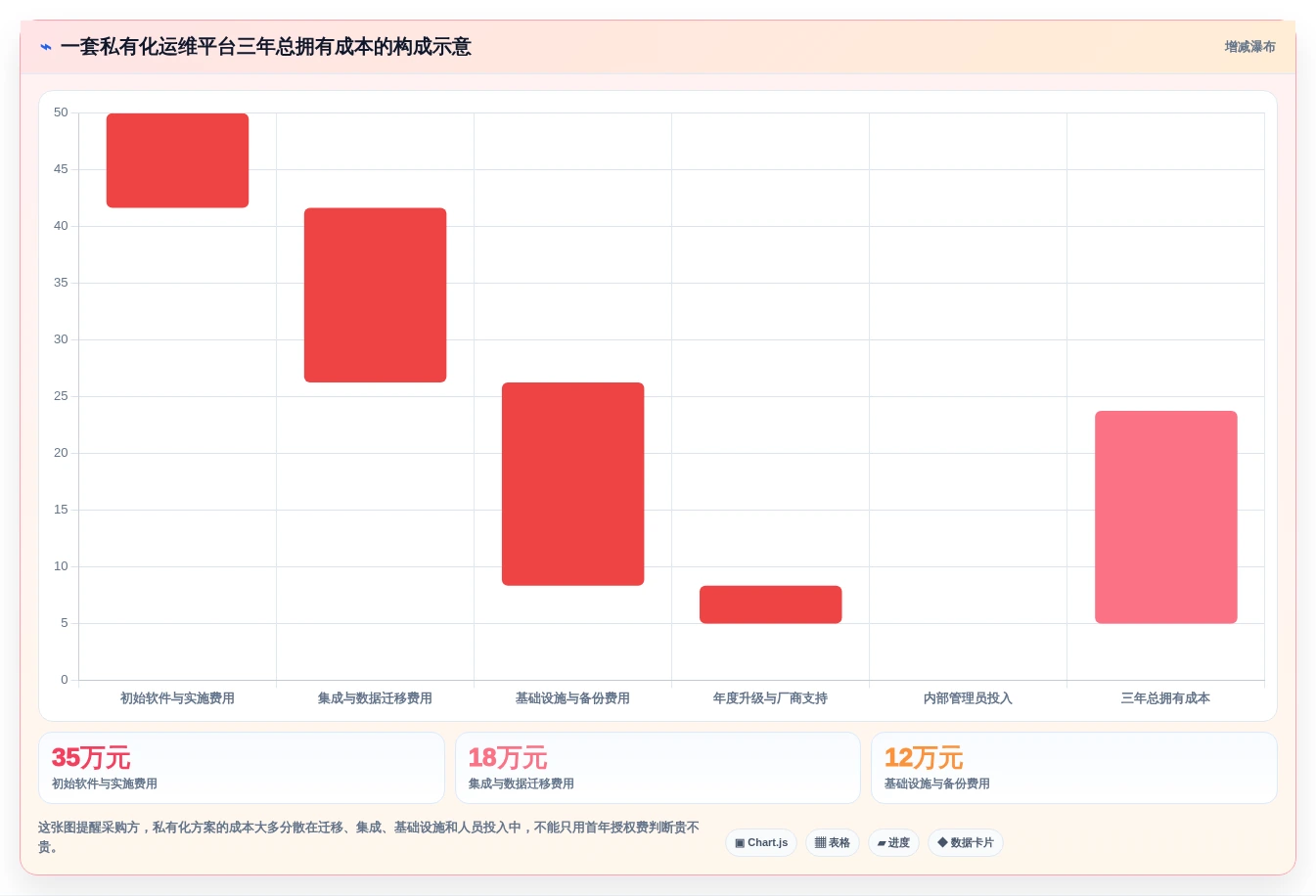 2026年必备:7大opsadmin运维管理系统工具对比与选型指南