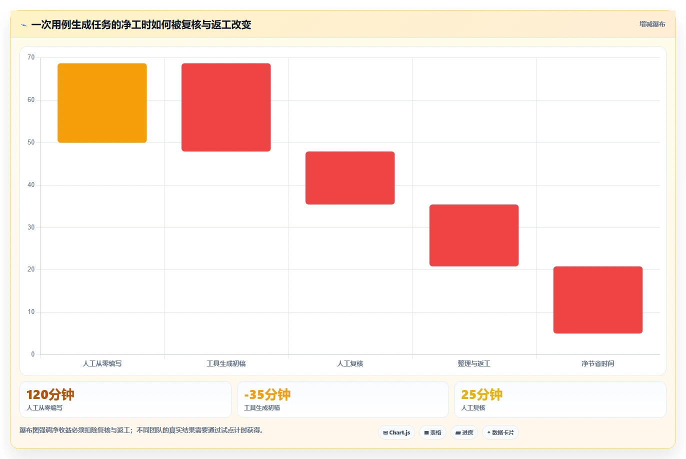 提升测试质量：2026年最值得投资的5款测试用例自动生成工具