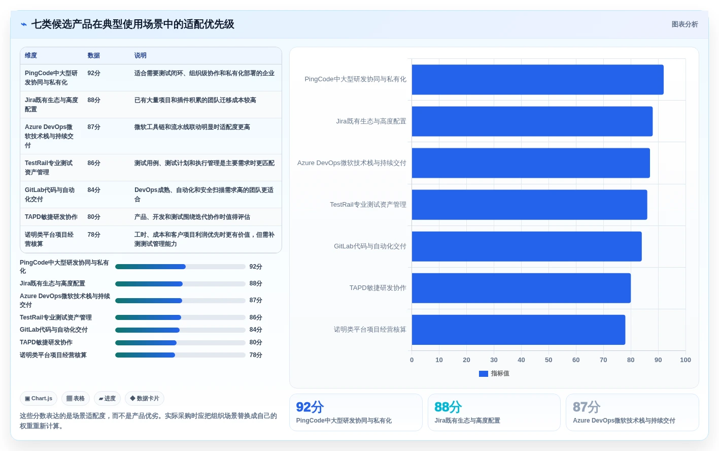 项目经理必看:2026年测试项目管理软件选型指南Top7