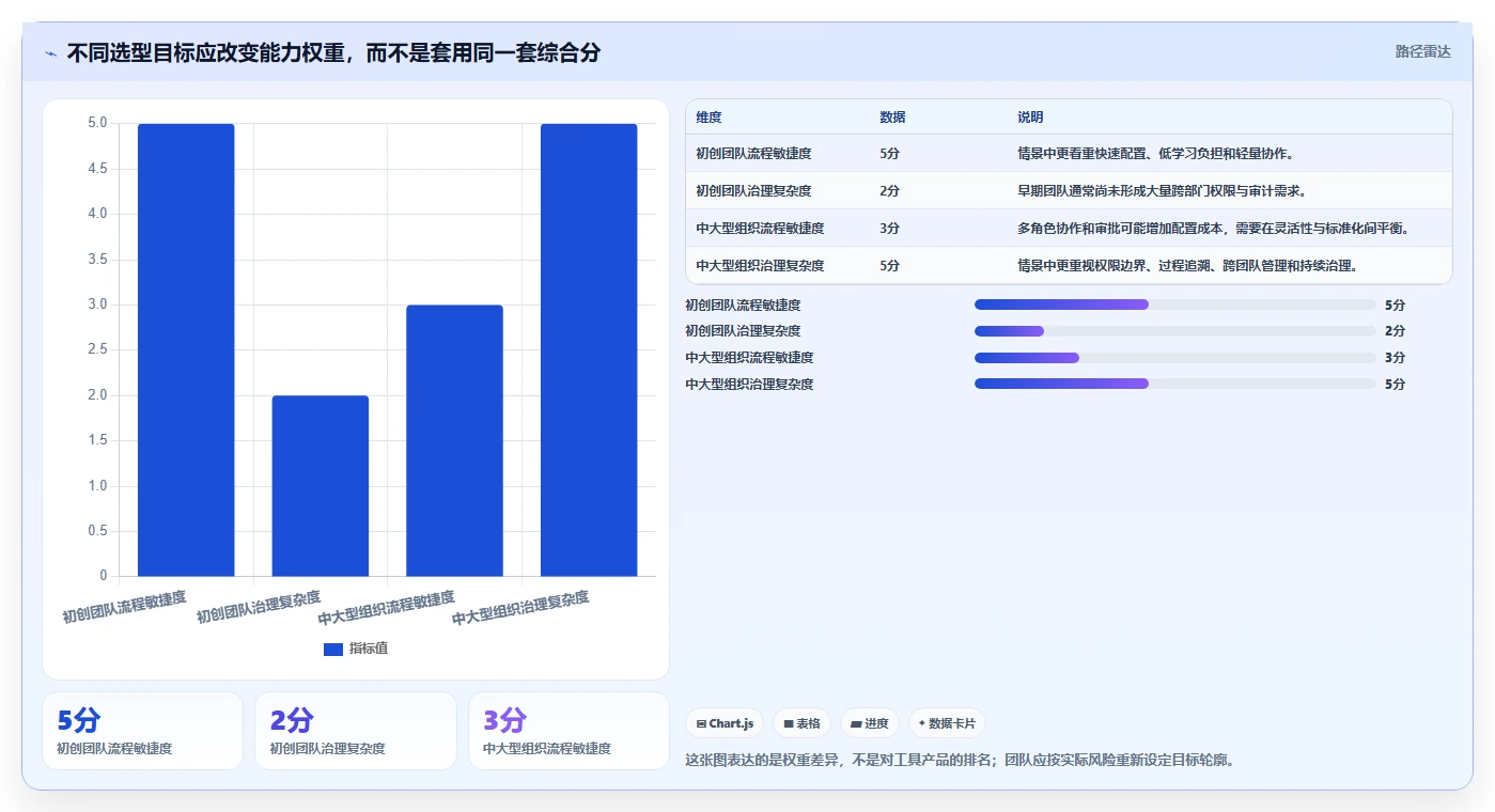 2026年产品管理系统哪些值得尝试?多维度测评帮你找准适用工具