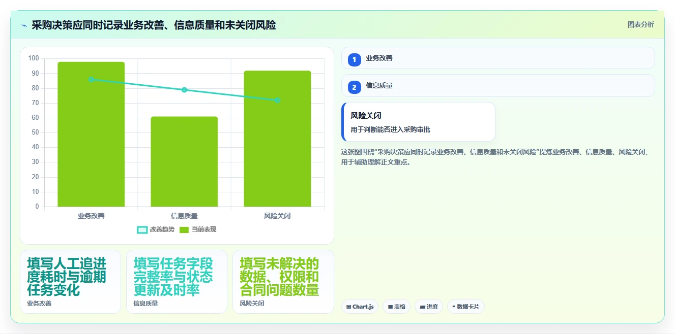 2026年正规的项目管理工具排行榜:帮你理清选型思路的测评清单
