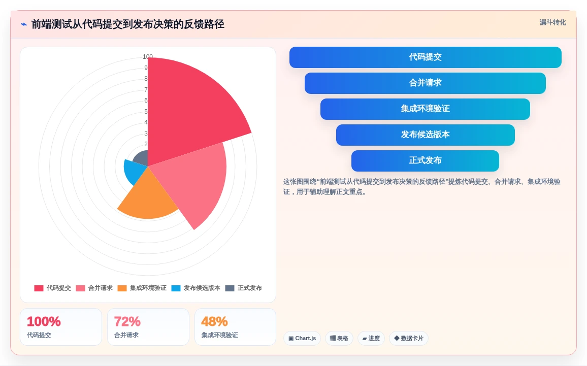 2026年前端测试软件大盘点:6款提升开发效率的必备工具