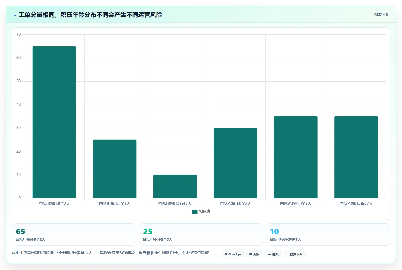 2026年哪个项目管理工具兼顾工单管理？深度测评与选型指南