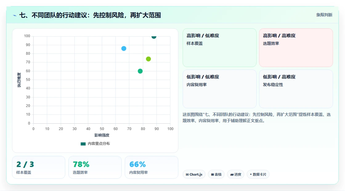 七、不同团队的行动建议：先控制风险，再扩大范围
