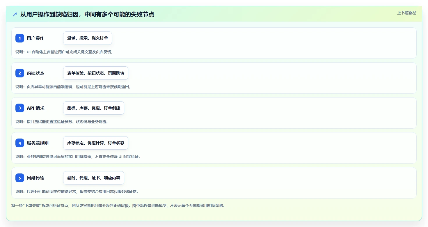 2026年功能测试必备：7款高效常用测试工具深度对比