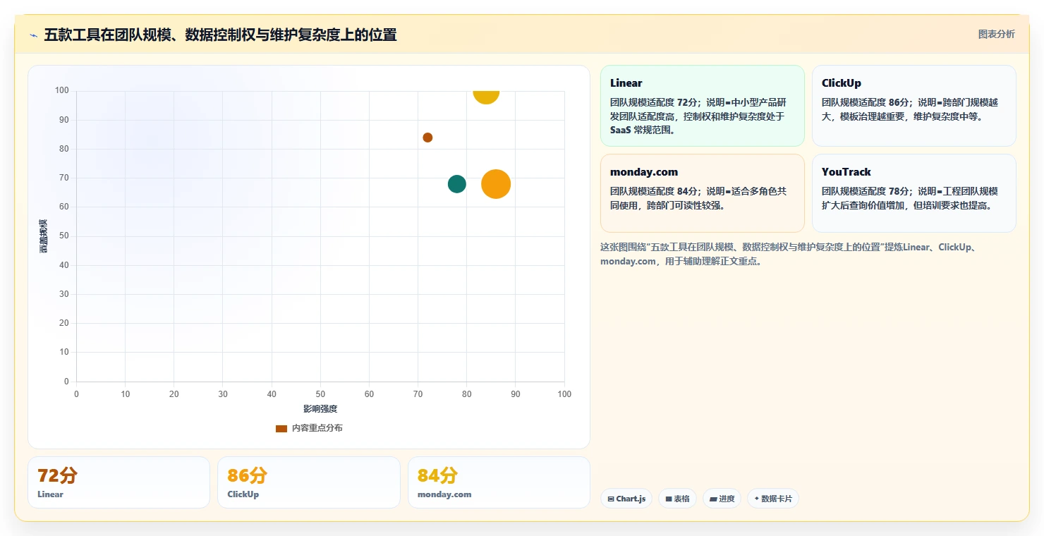 2026年数据可视化的 Jira 替代软件有哪些品牌?五款工具测评指南