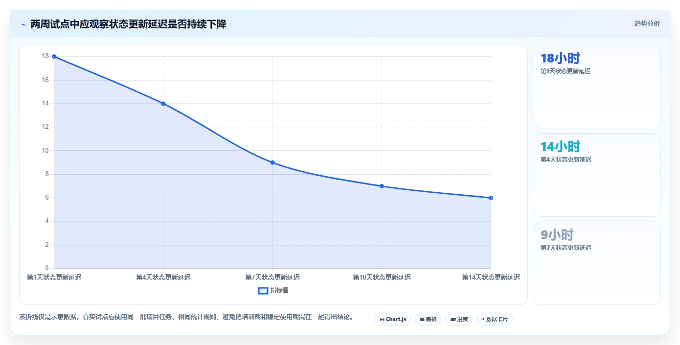 2026年远程项目管理软件选型指南:10款主流工具对比