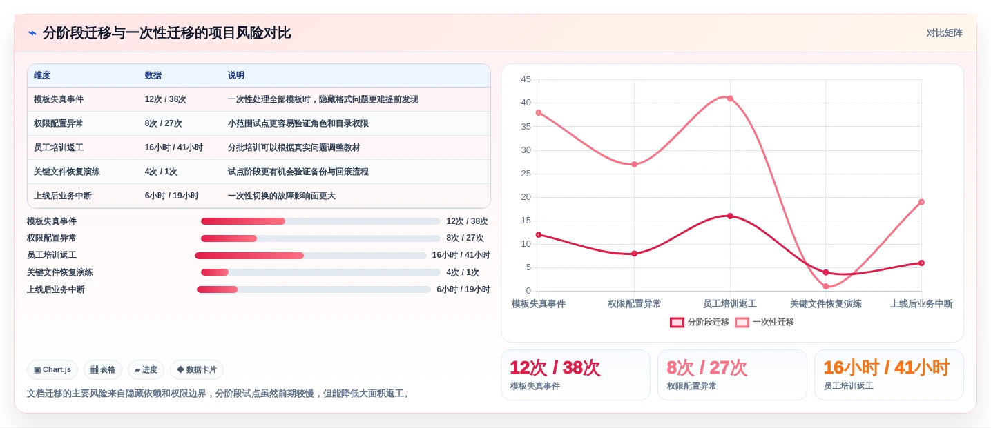 提升办公效率必备:2026年最受欢迎的5大win10文档工具