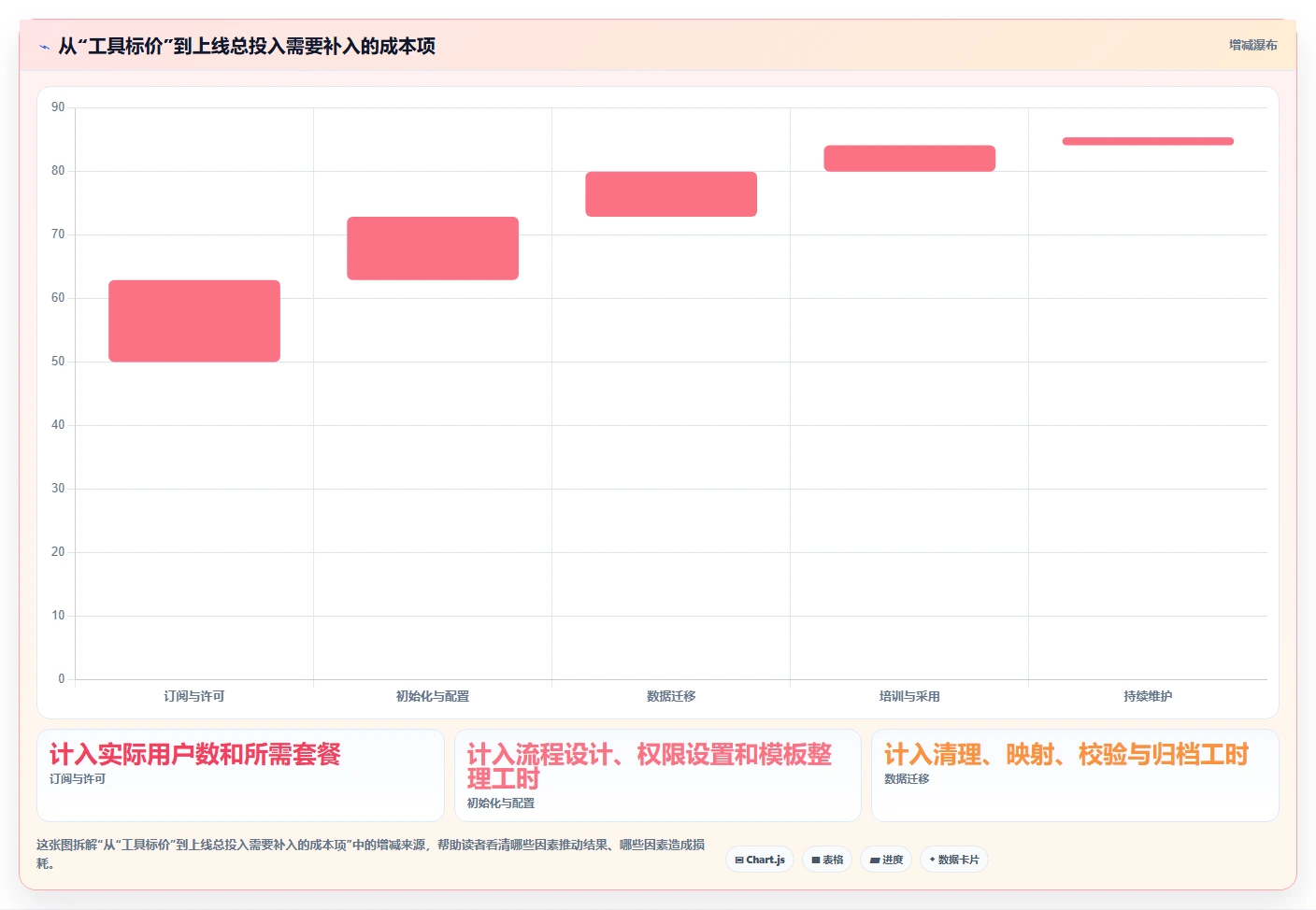 2026年效率革命:6大进度文件管理系统工具详细对比