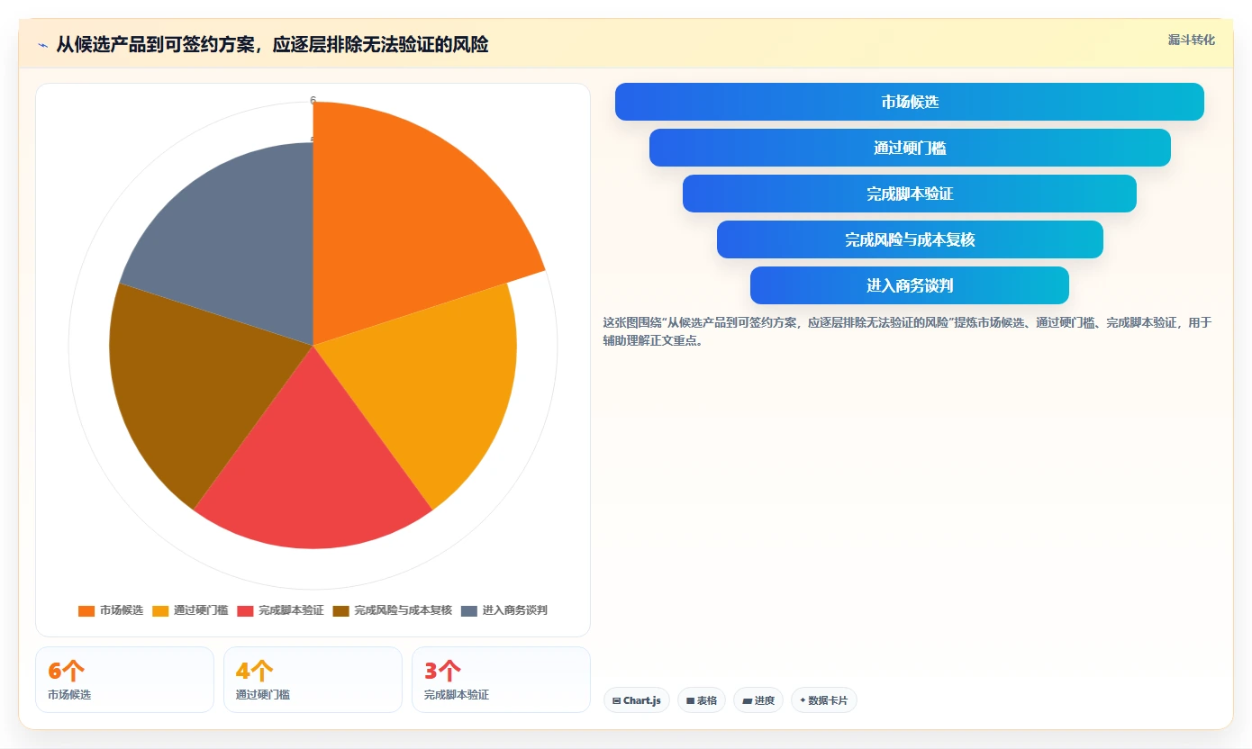 2026年企业级saas系统平台选型指南:6大热门工具深度对比