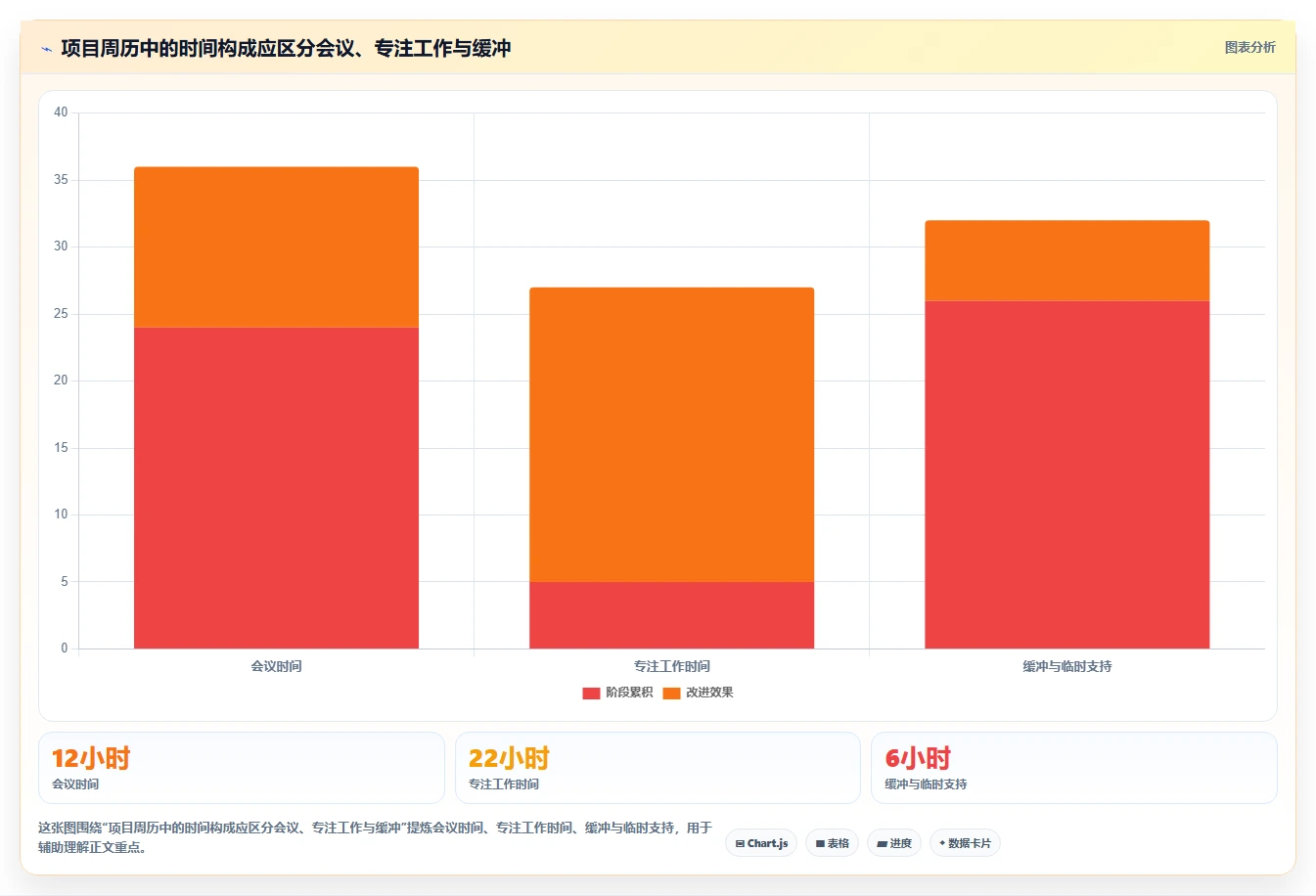 项目经理必读:2026年如何选择最适合你的项目管理日历工具?