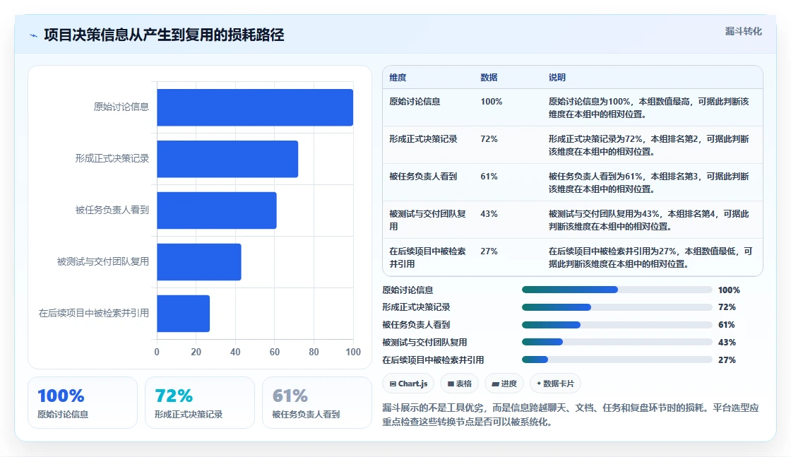 2026年效率之选:6款顶级工作文档管理软件深度对比