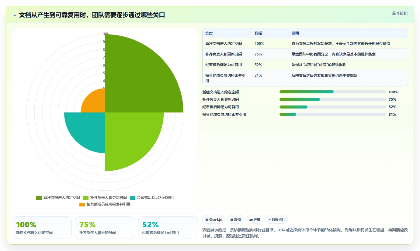 提升团队协作效率：7大文档树软件工具2026年最新盘点