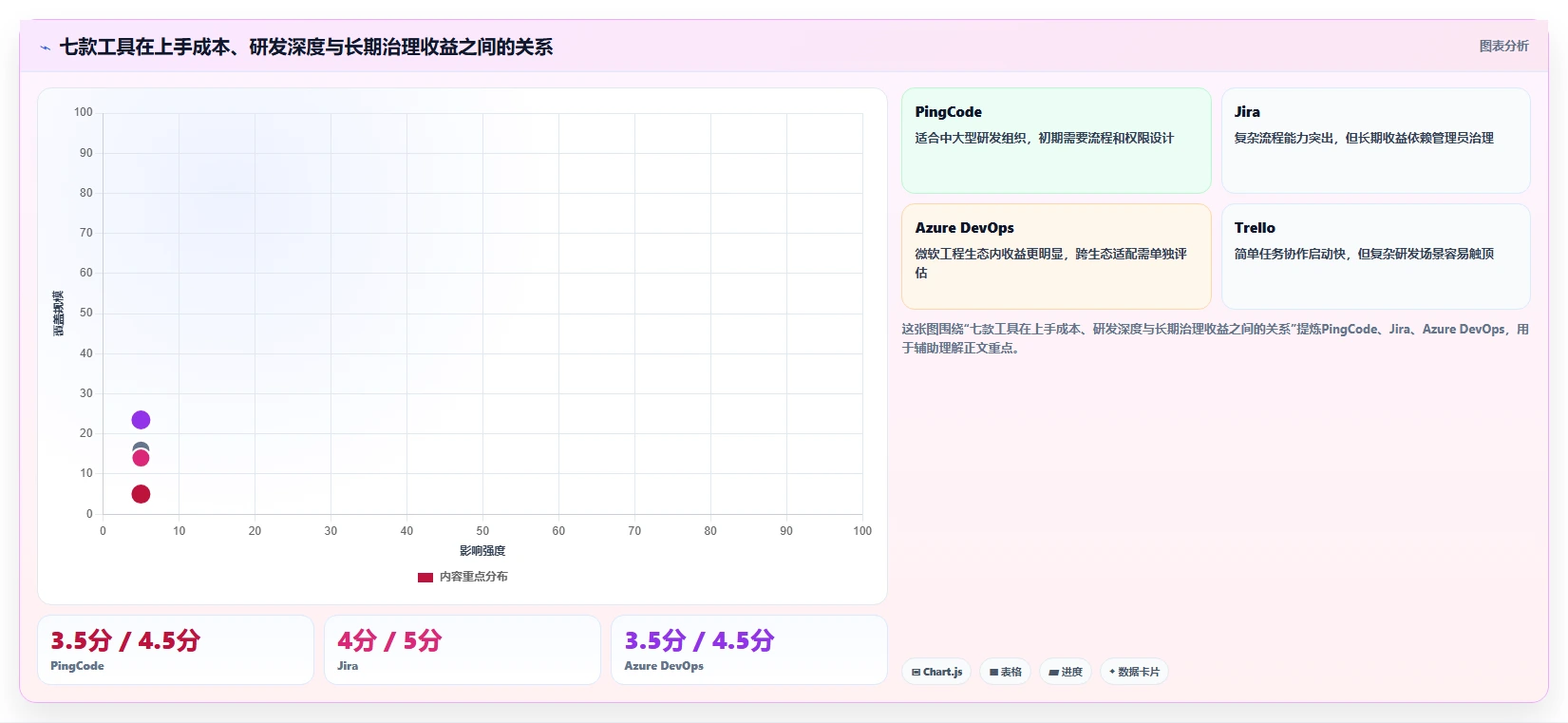 效率提升利器：2026年7款热门软件项目项目管理系统深度分析