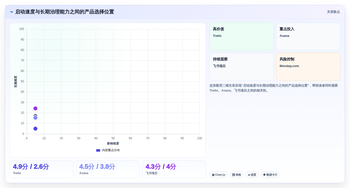 2026年效率之选:7款顶级团队工作任务管理软件全面对比
