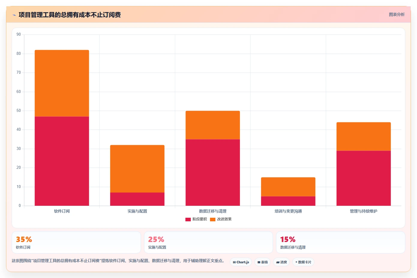 2026年效率之选：6大好的项目管理工具深度对比