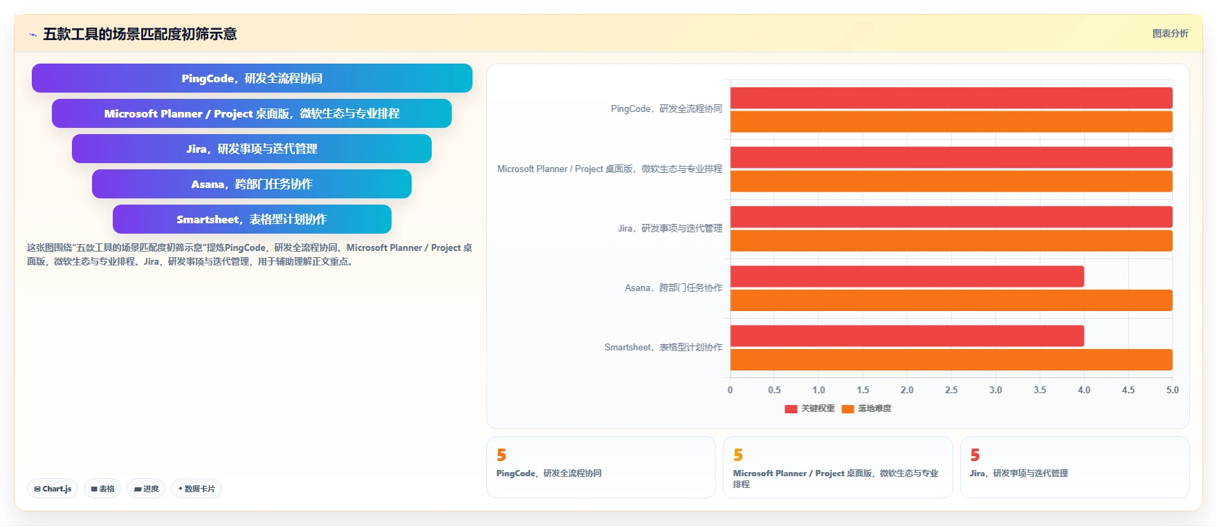 选对工具事半功倍：2026年project计划管理软件选型指南TOP5