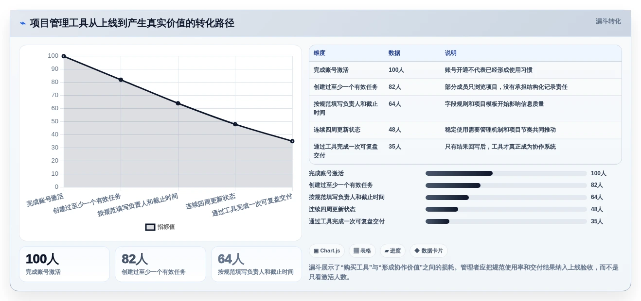 远程团队协作新时代:2026年7款热门项目管理在线协作工具全面评测
