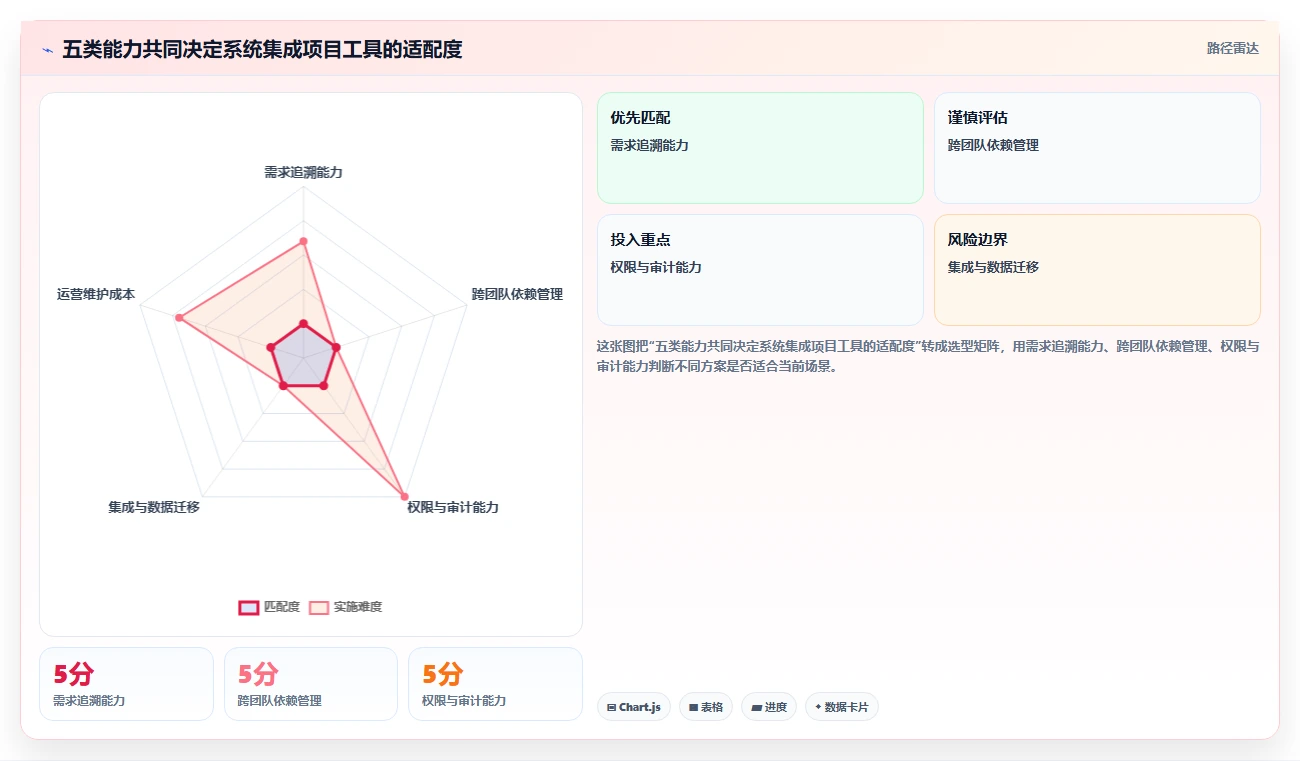 选对工具事半功倍：2026年系统集成项目管理工具选型指南