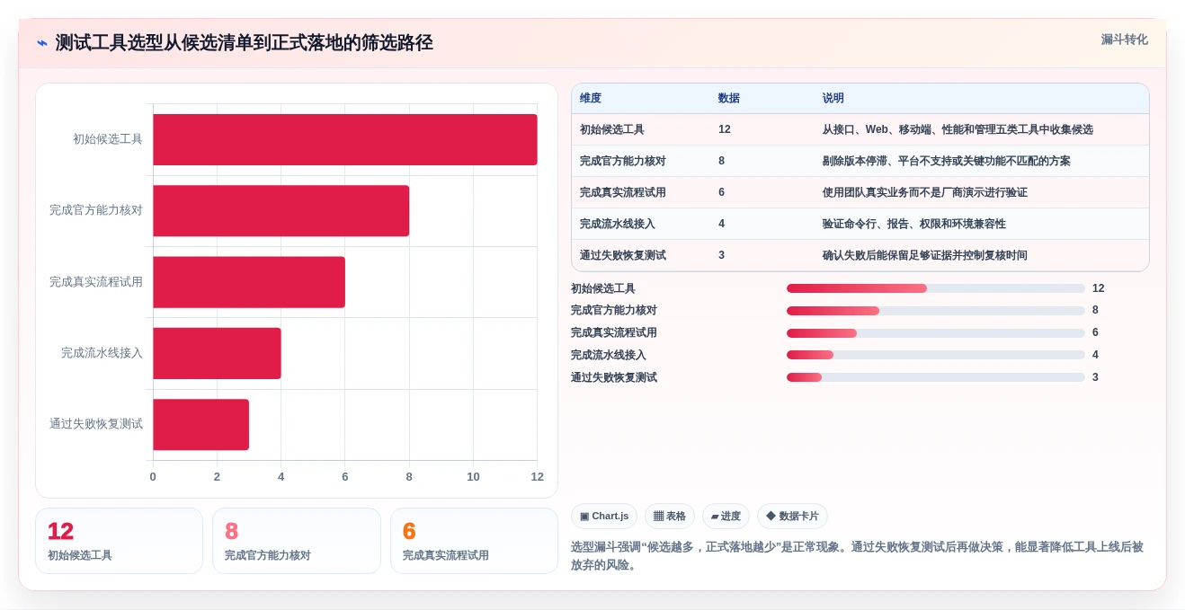 2026年最受欢迎的6款好用的测试软件:提升效率必备工具