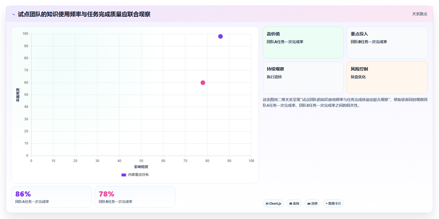 企业知识管理新趋势:2026年最值得投资的5大共性知识学习管理系统