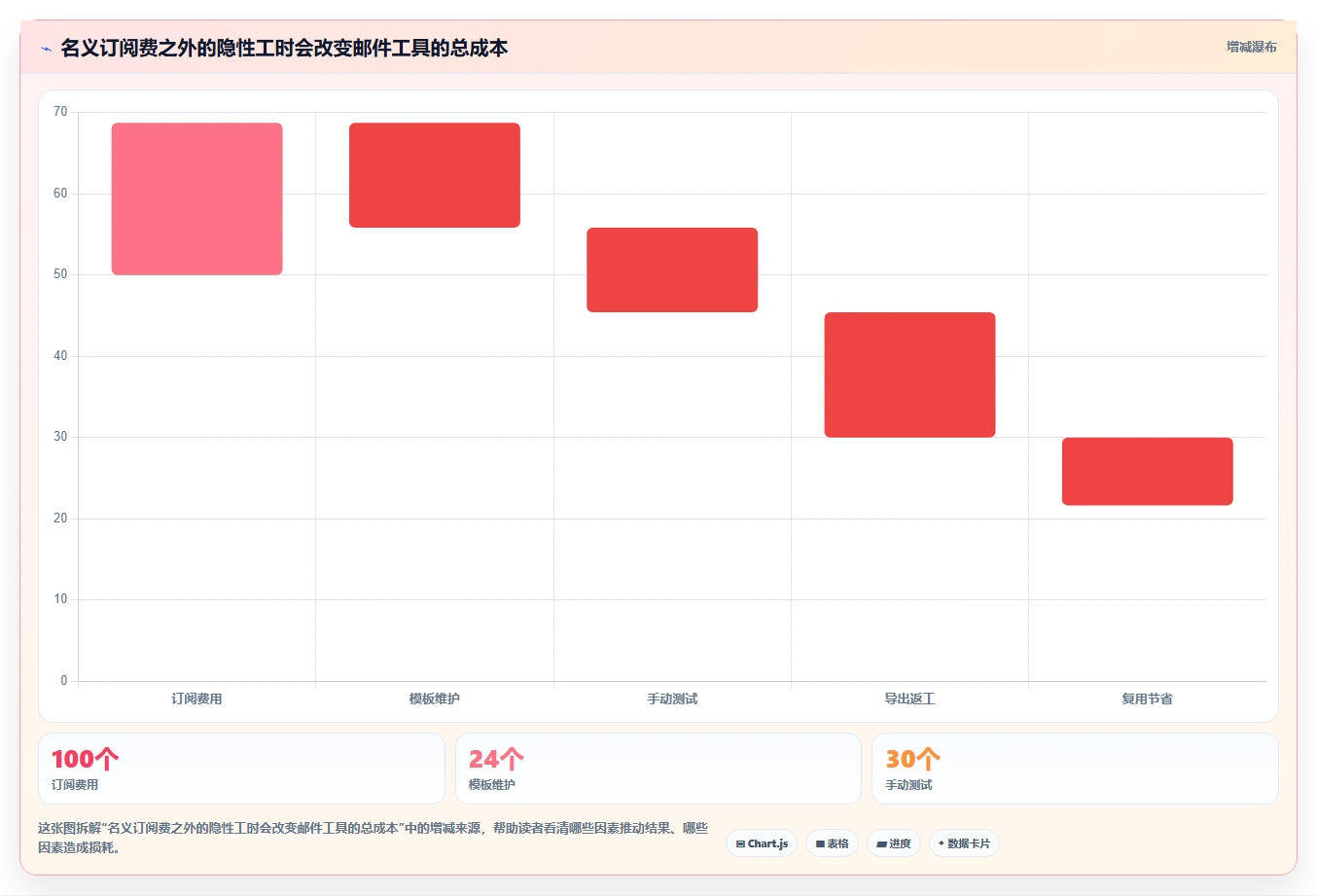 提升邮件营销效率：2026年最值得尝试的5款EDM编辑器