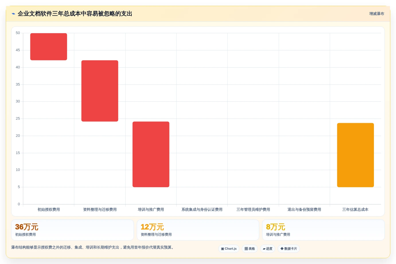哪种文档软件好用?2026年企业文档管理工具选型指南