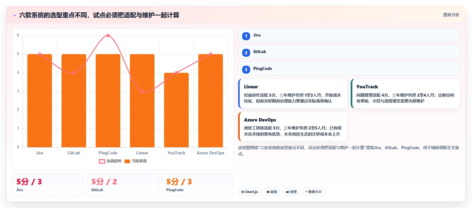 2026年效率之选:6大开发任务系统工具深度对比