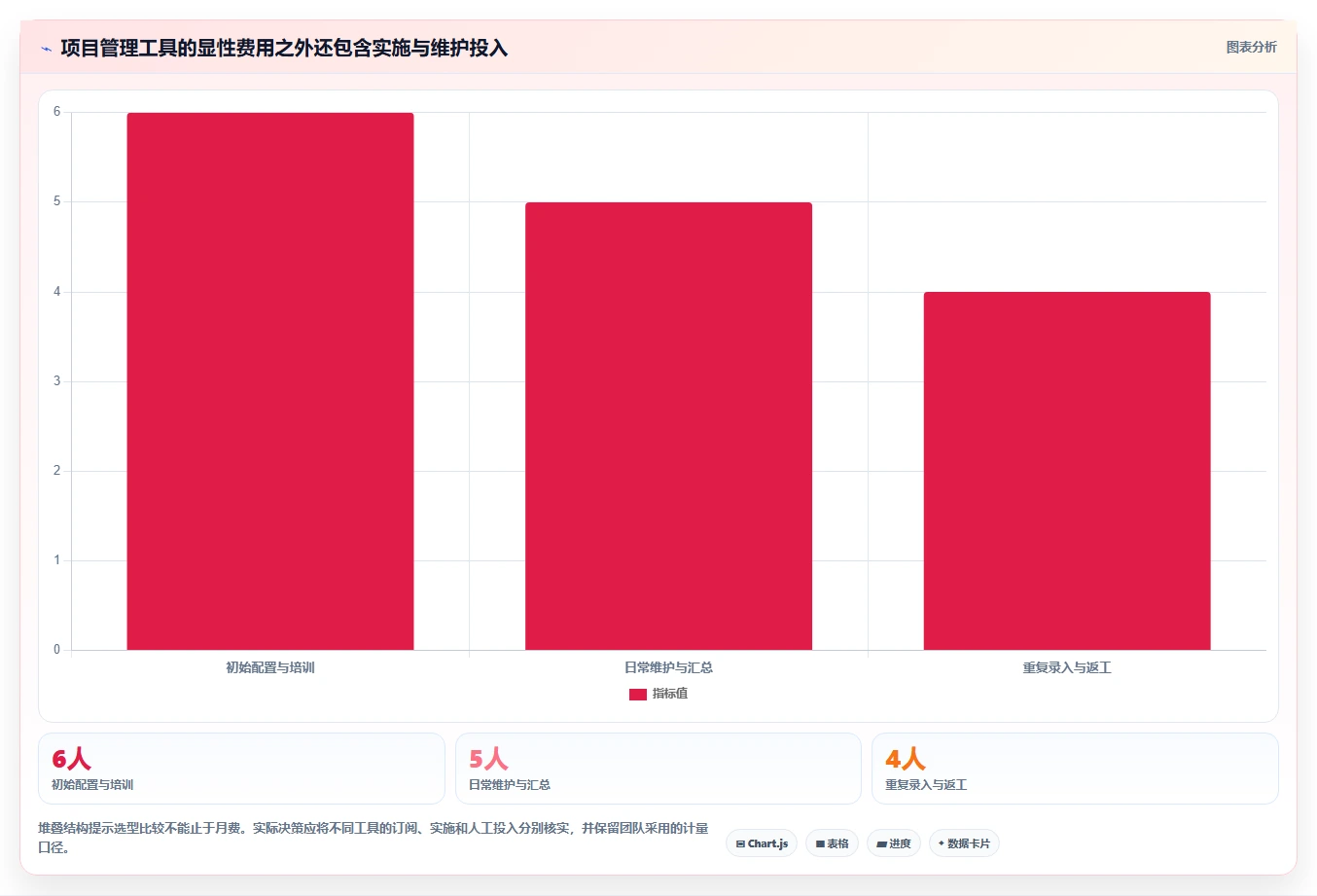 打造高效团队：2026年项目进度管理软件选型指南