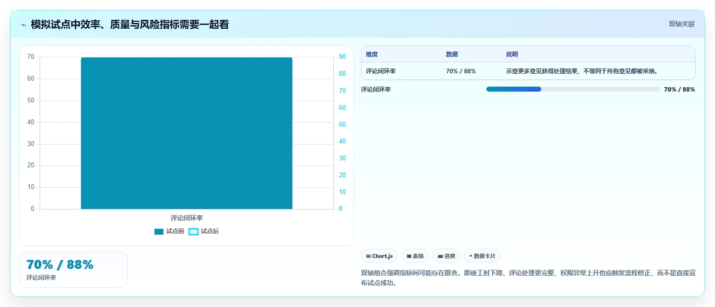 提升团队协作:2026年7款优秀文档编审管理平台工具推荐