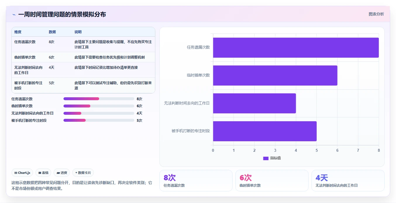 2026年效率神器：6款顶级时间管理软件全面对比