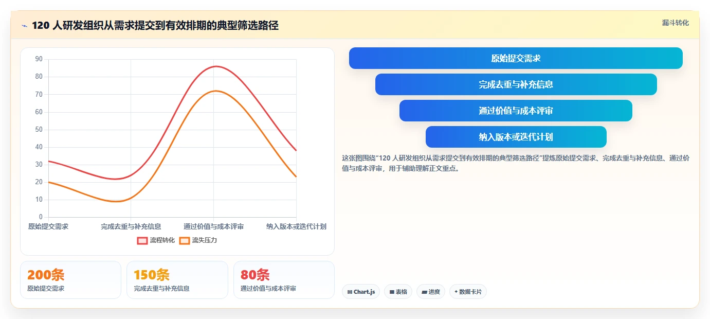 2026年效率之选：6大it需求管理系统工具对比与推荐