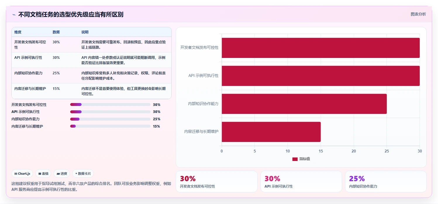 提升效率的秘密：2026年最热门的6大软件开发文档编写工具推荐