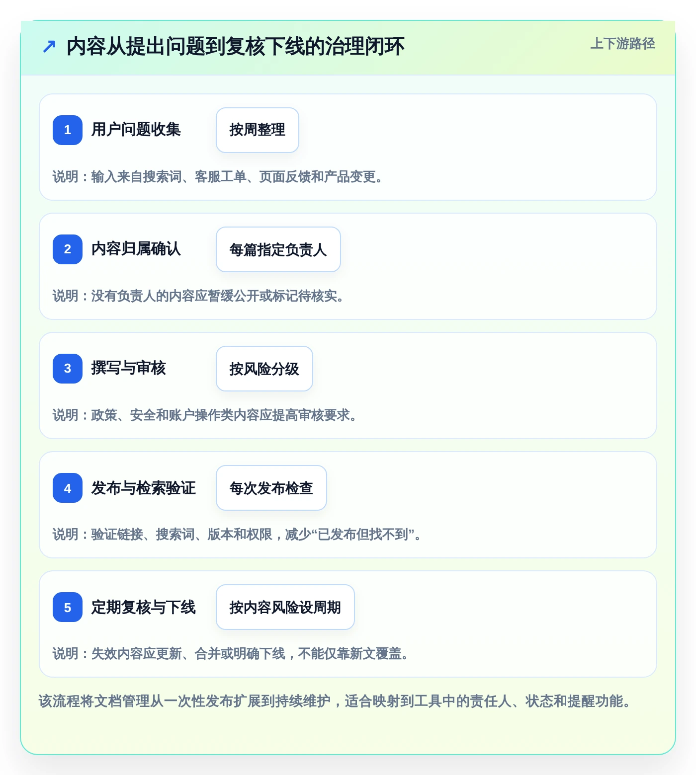 选择困难症？2026年在线帮助文档工具选型指南，助你一臂之力
