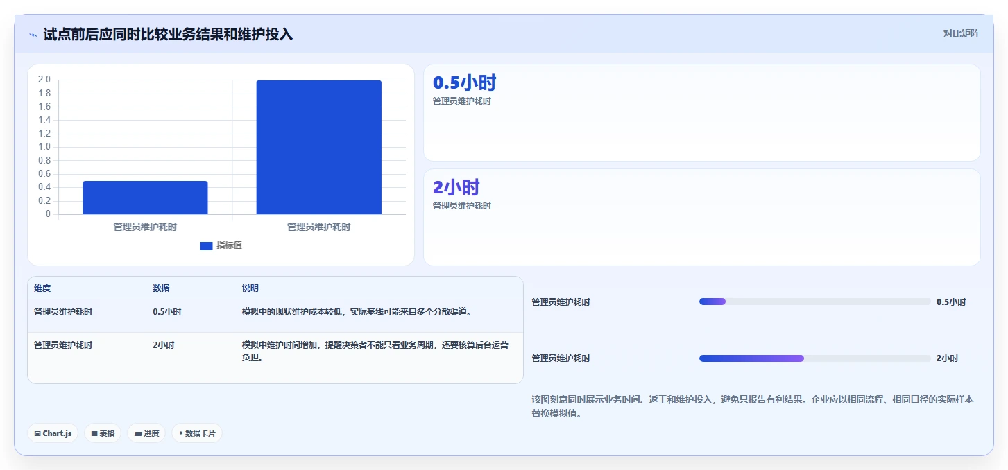 如何选择适合企业的进程管理工具?