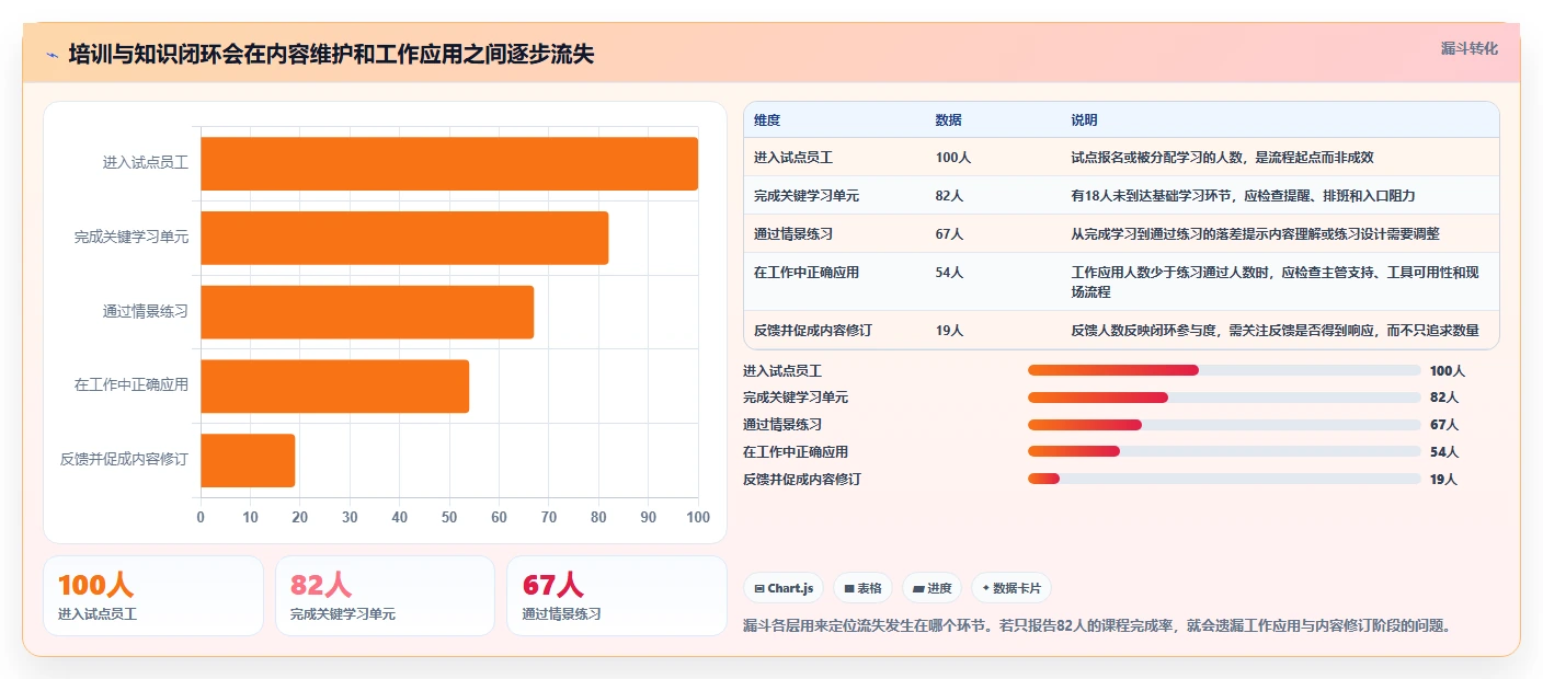 企业培训新趋势:2026年知识库与在线学习平台选型指南