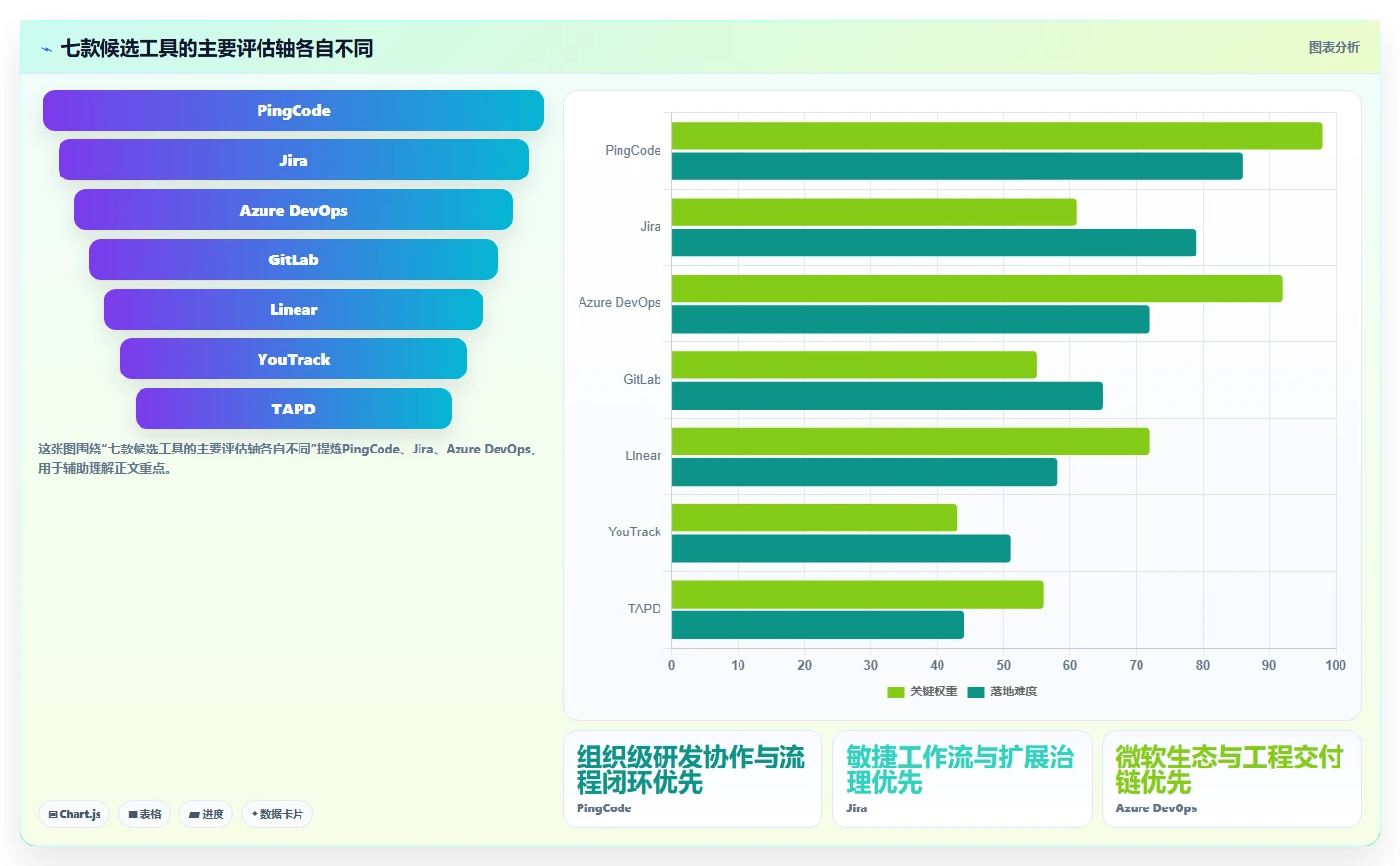 解锁研发效能:2026年PingCode研发平台选型指南及7款顶级工具盘点