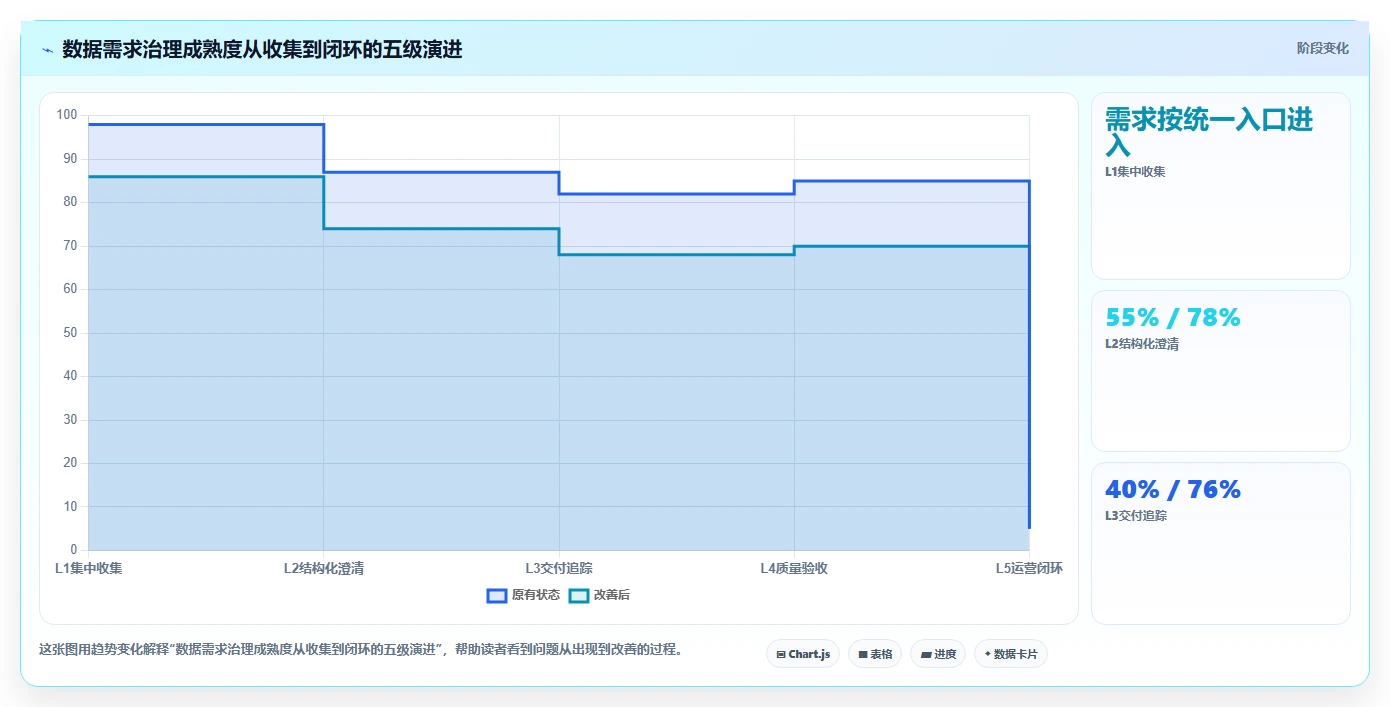 2026年精选:6款顶级数据需求管理工具全面对比